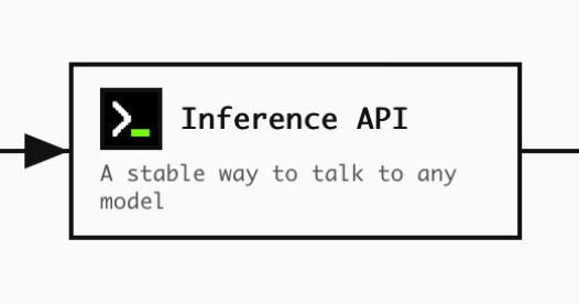Inference API