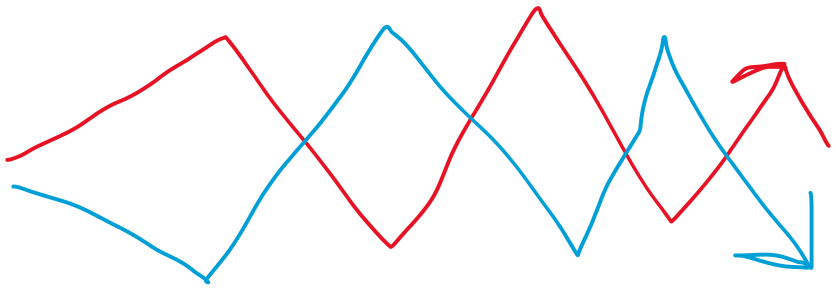 Hand-drawn blue and red arrows alternately going up and down and crossing each other