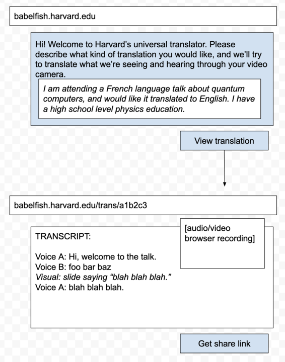 A sketch of two states of a translation system: a request and the resulting transcript